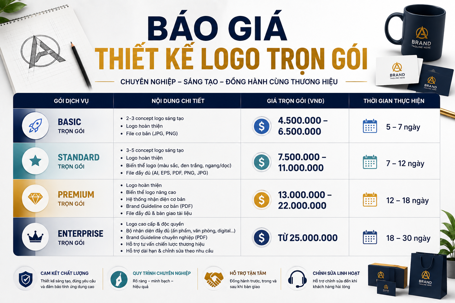 Báo giá thiết kế logo trọn gói