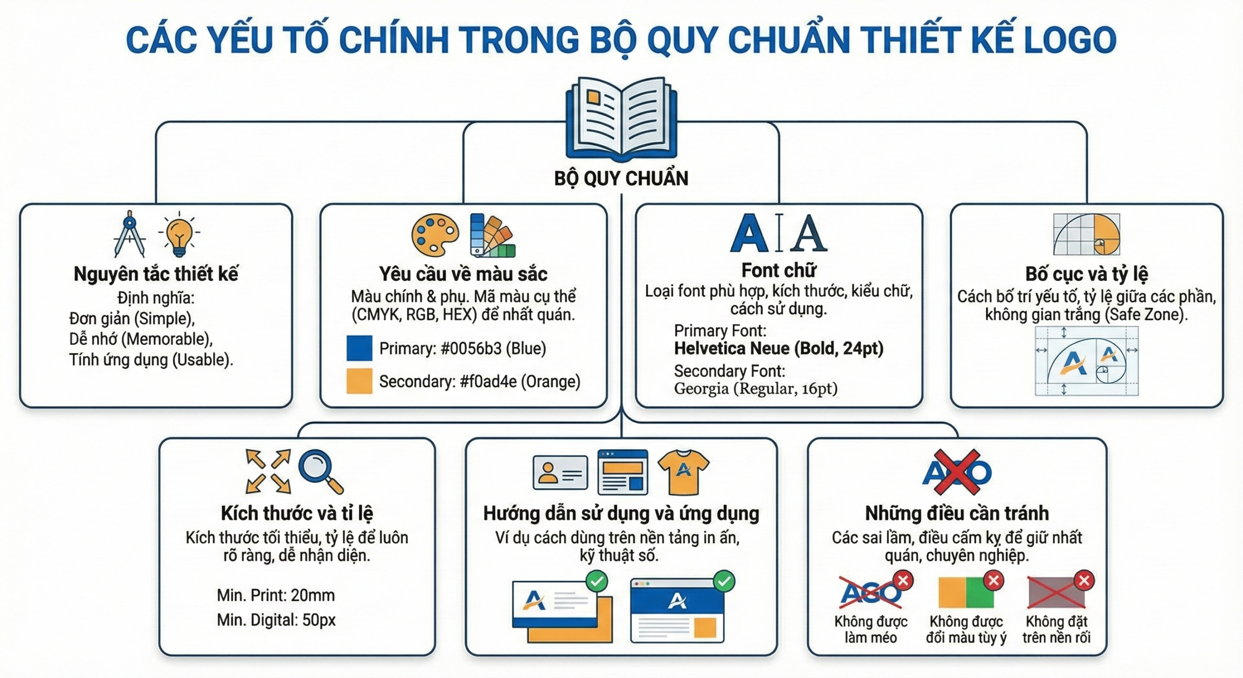 Quy chuẩn thiết kế logo