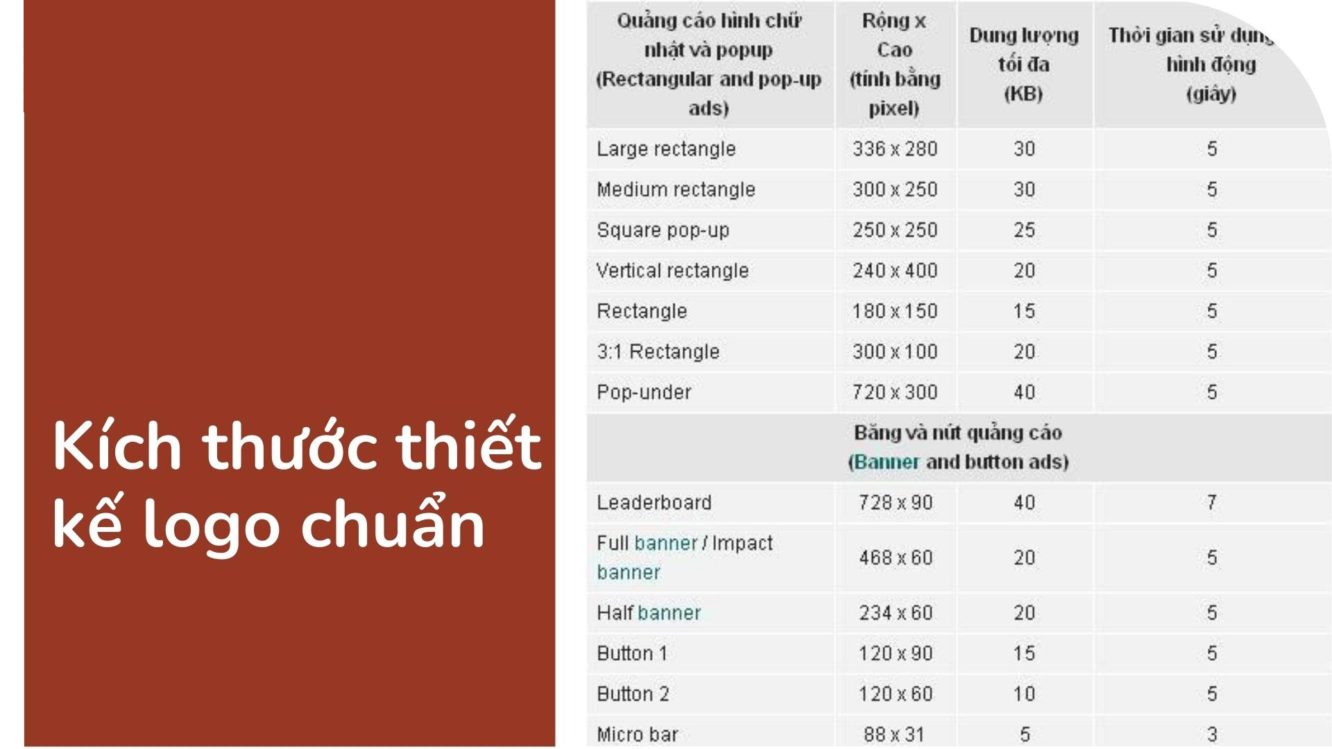 Quy định về kích thước tối thiểu trong thiết kế logo